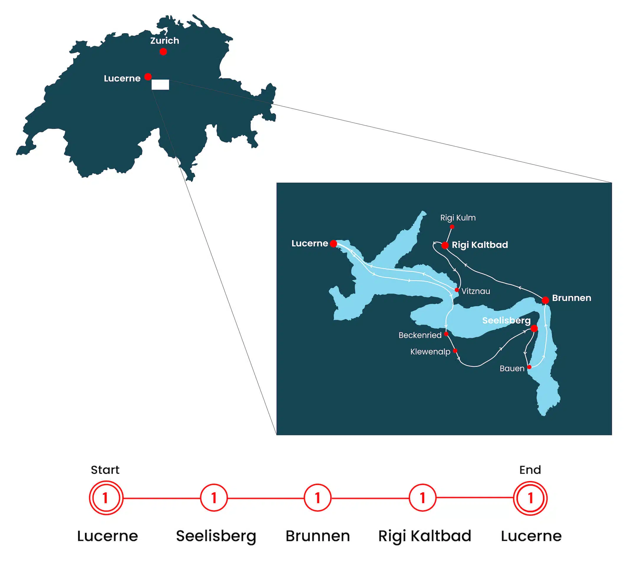 6 day hiking trip around Lake Lucerne new map